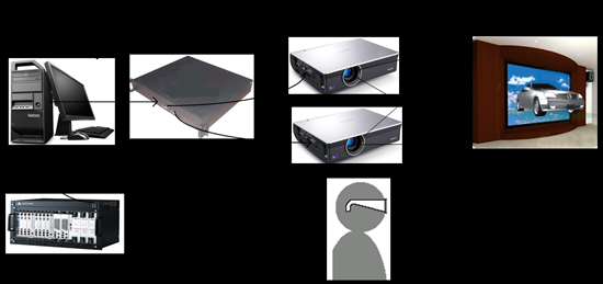 三维虚拟现实技术采用硬件与软件组合实现