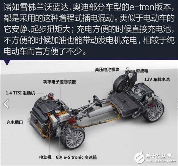 插电式混合动力,新能源汽车,电动跑车