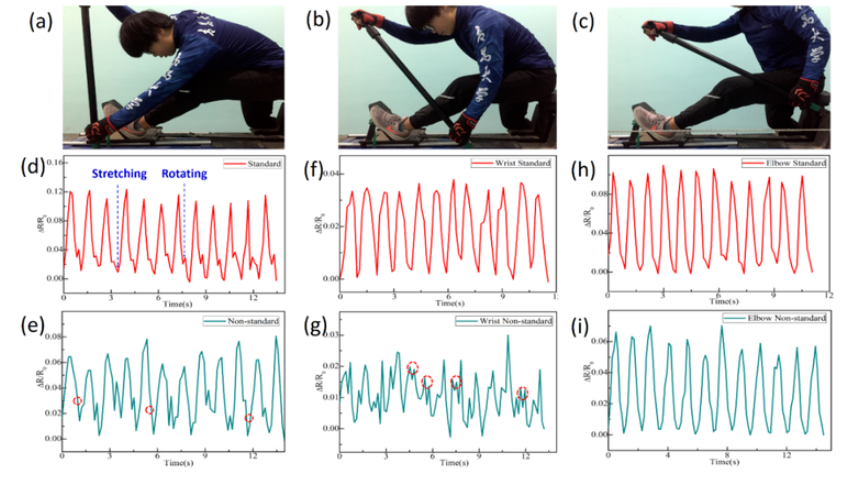 为了柔性电子将成为可穿戴设备传感器的核心