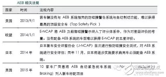 打破垄断,车载毫米波雷达突破在即!