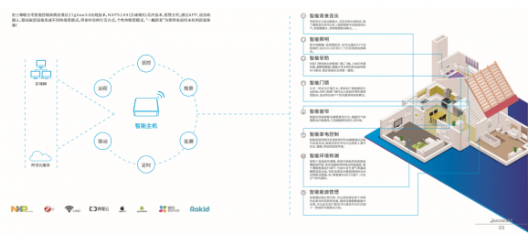 在智能化逐渐普及的时代 智能家居是未来趋势