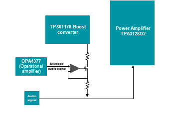 智能音箱设计中重要考量和素利弊分析