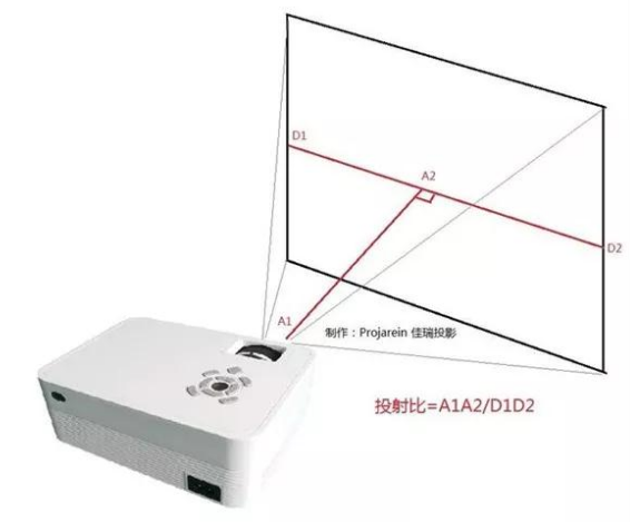 激光电视在民用层面上取得了快速发展 逐渐走进越来越多的家庭