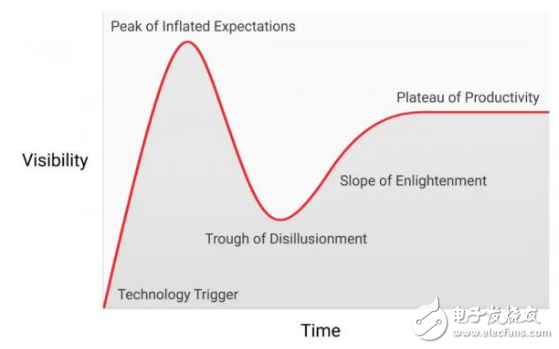 三星发布百万QLED 8K电视 8K电视启蒙爬升期已经降临