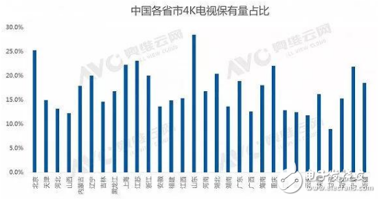 三星发布百万QLED 8K电视 8K电视启蒙爬升期已经降临
