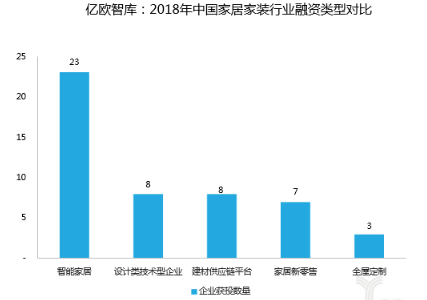 智能家居是一个肉眼可见的风口 马云、任正非、雷军皆砸重金 