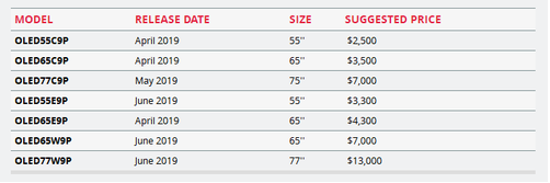 LG官宣了2019新款OLED电视的大部分产品的定价和出货时间