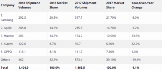 5G造就全新生态 华为造电视势在必行
