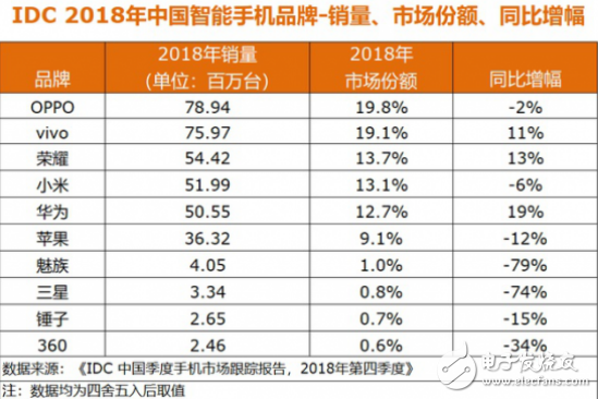 5G造就全新生态 华为造电视势在必行