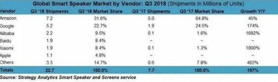 中国的空调市场正上演一场肉搏战 苏宁搅局格力与小米