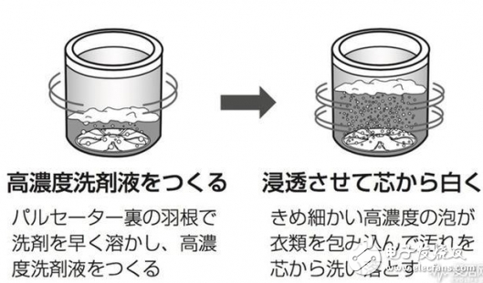 MUJI推出一款配备了风干功能的全自动洗衣机MJ-W70A