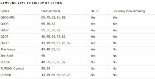 2019年所有三星智能电视都将支持iTunes 大屏幕才是王道