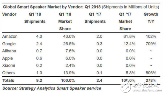 苹果HomePod智能音箱存在缺陷 硬件性能很难吊打天猫精灵