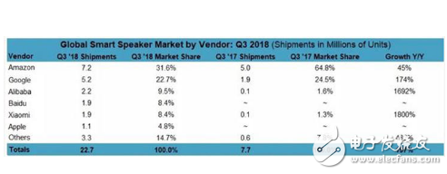 苹果HomePod智能音箱将于2019年年初推出国行版 正式进入中国市场
