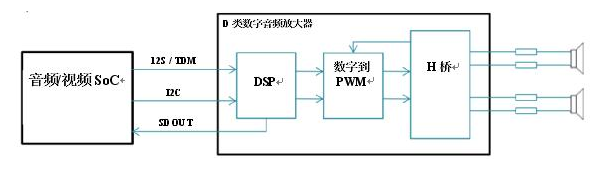 德州仪器：提升智能音箱的创新设计，把握下一个市场机遇！