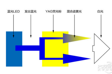 酷开C60上市 看电视护眼两不误