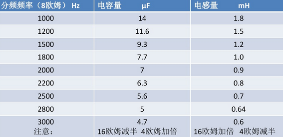 无源电子分频器和有源电子分频器的区别