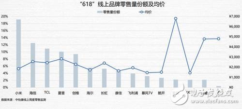 LG开始步入下滑通道,靠电视业务真的能力挽狂澜吗?