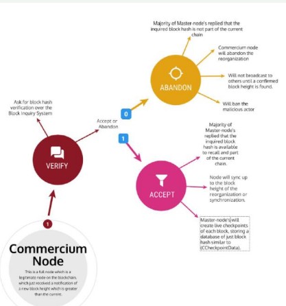 如何保护和防止51%区块链攻击