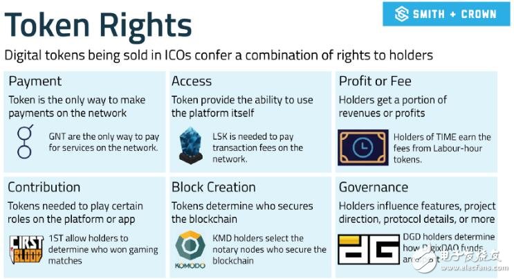 什么是代币经济又有着怎样的用途