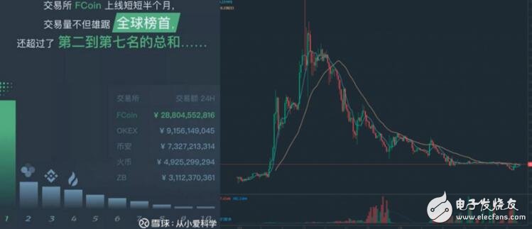 什么是代币经济又有着怎样的用途