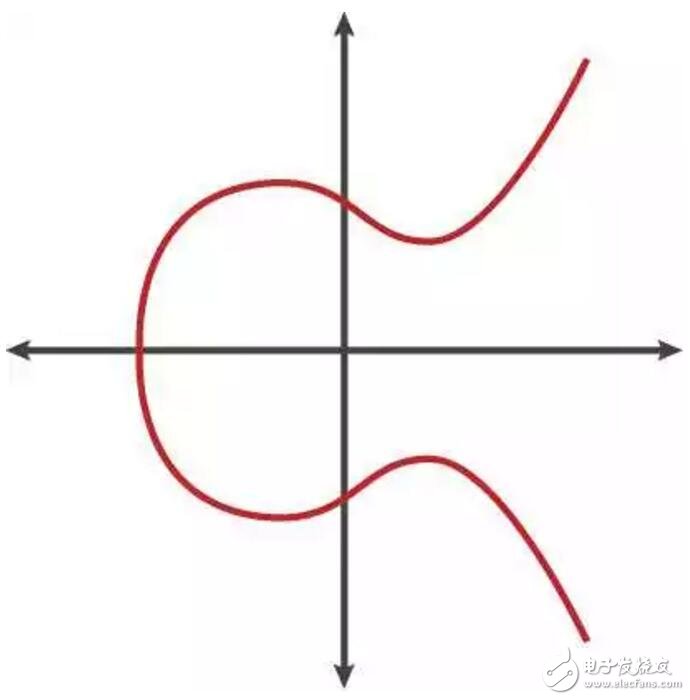 区块链项目中常用的四种加密算法介绍