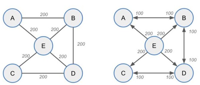 如何使闪电网络获得足够的入网容量