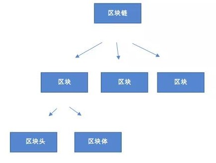 区块难度会对挖矿收益带来怎样的影响