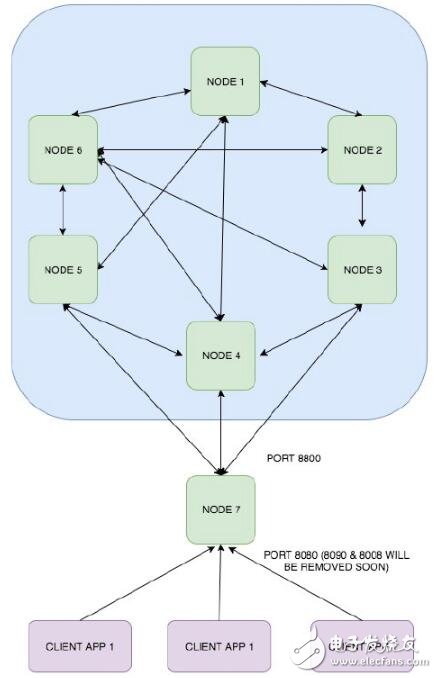 什么是分布式PKI协议