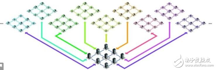 区块链长期存在的一个重要问题是缺乏可伸缩性