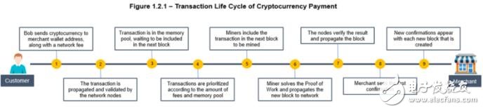 为什么商人使用地址来接受加密货币是行不通的