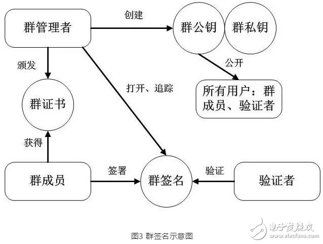 区块链的密码算法详细分析