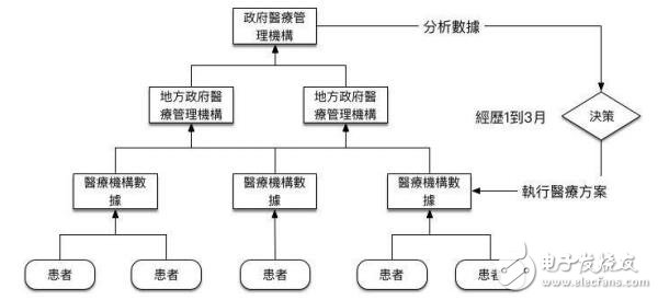 区块链分布式智能医疗网络HHH介绍