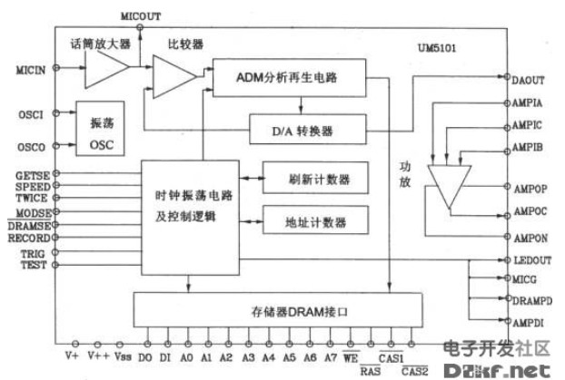 UM5101系列语音合成芯片特点及电路