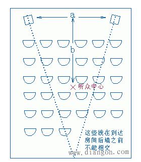 专业术语音箱、扬声器、分频器、功放详解