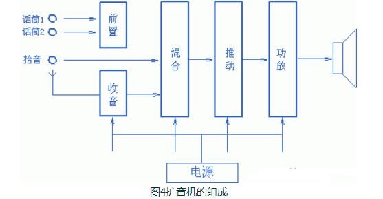 专业术语音箱、扬声器、分频器、功放详解