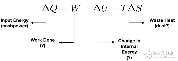 什么是比特币粉尘UTXO