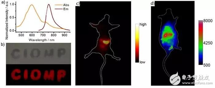 聚焦碳纳米点 碳纳米粒子技术或改变未来照明市场