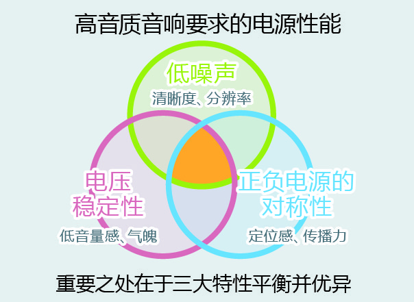 全球首发！※ROHM开发出高音质音响用电源IC“BD372xx系列”