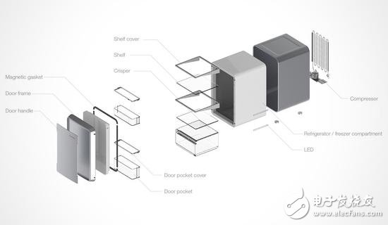 模块化冰箱:可根据使用者需要任意组合并调整尺寸