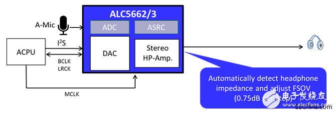 友尚推出基于瑞昱半导体技术的高整合度Hi-Fi耳机芯片级解决方案