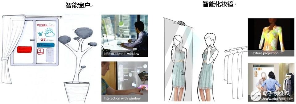 大联大旗下诠鼎推出基于MicroVision技术的3D深度感测激光扫描技术在智能家居领域的应用解决方案