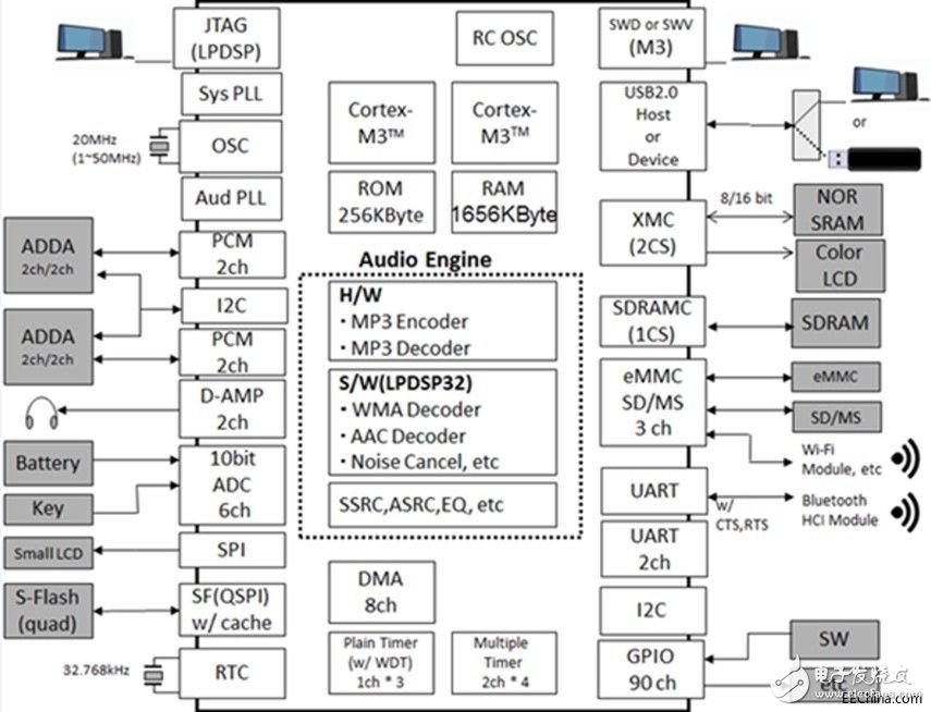 无线音频市场迈向高速增长期的发展