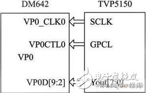 视频、音频和定位信息的数据采集传输器的设计