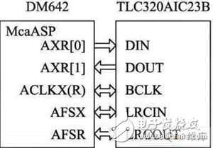 视频、音频和定位信息的数据采集传输器的设计