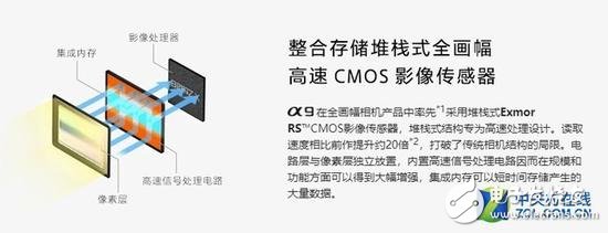 2018年相机发展有哪些技术亮点?从六个关键词出发