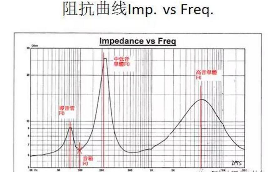 一文看懂音响电路图及工作原理