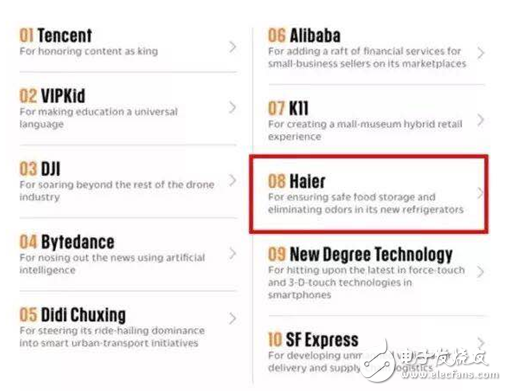 第一科技实力海尔创新实力获全球用户首选