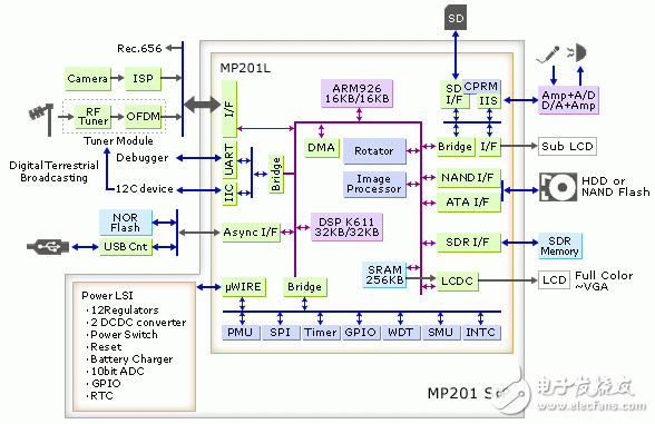 X1000系列拆解图 网上曝光