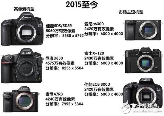 2008:高像素元年 三大品牌齐推力作